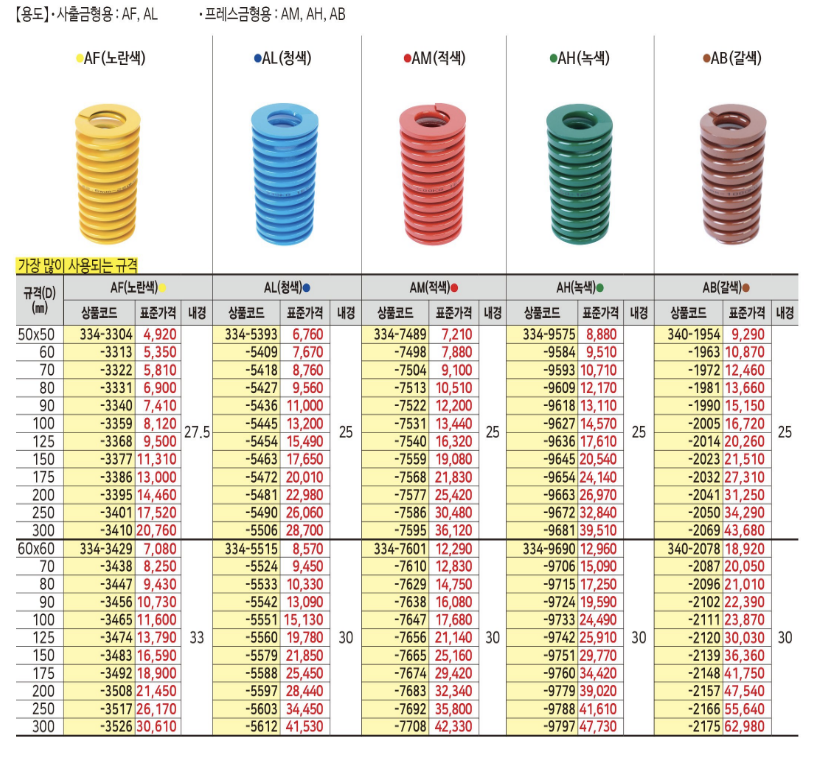 [신흥산업] 금형스프링