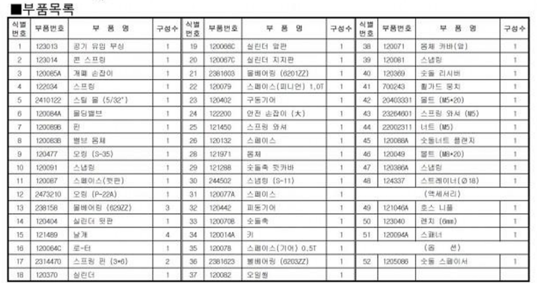 [양산기공부품] 블레이드(1세트/4EA) DAG-100SP